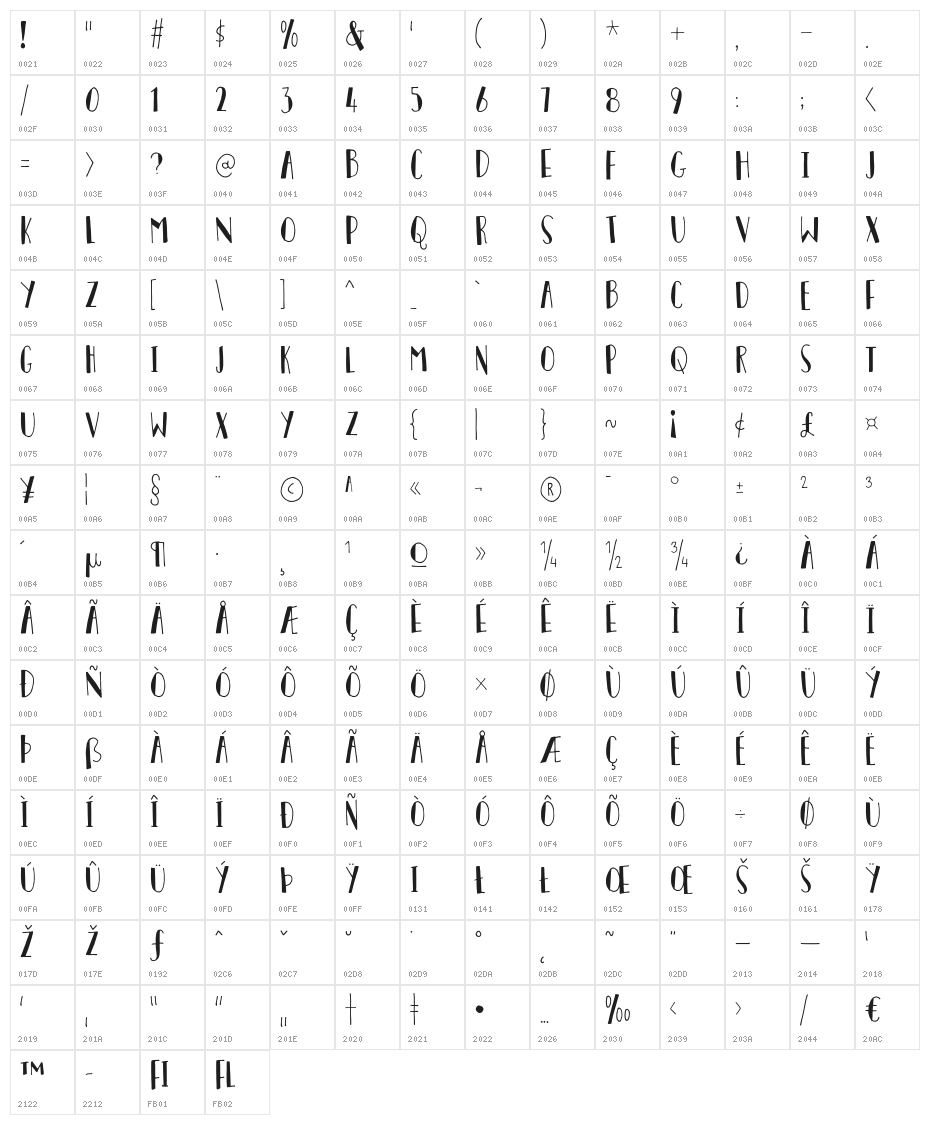 PersonalityDEMO Character Map