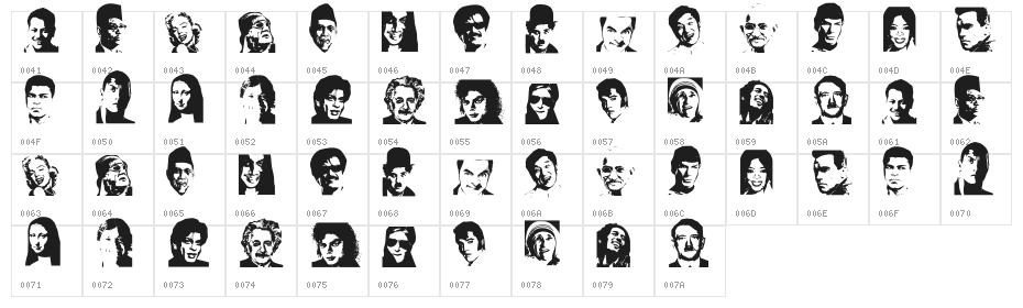 Personality Character Map