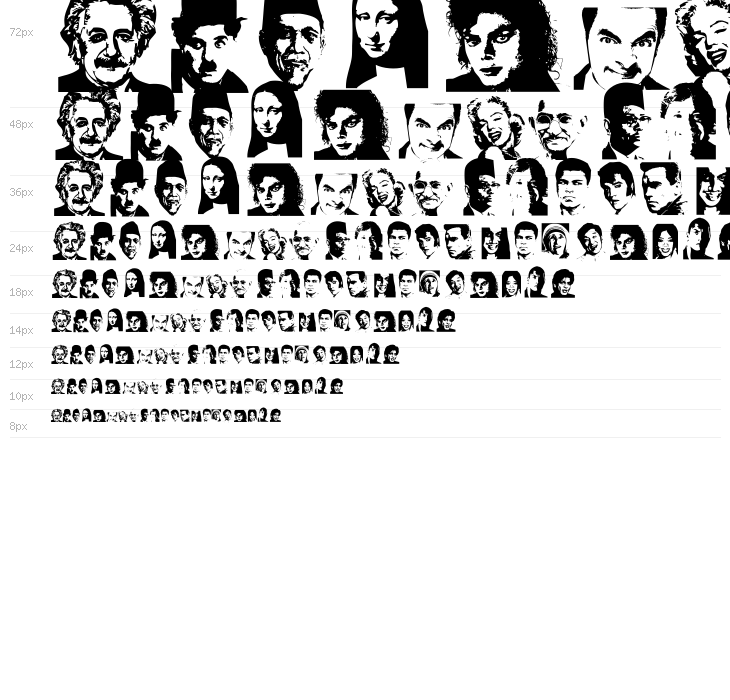 Personality Waterfall