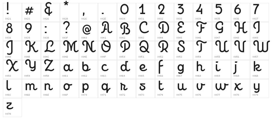 Personalitype Demo Regular Regular Character Map