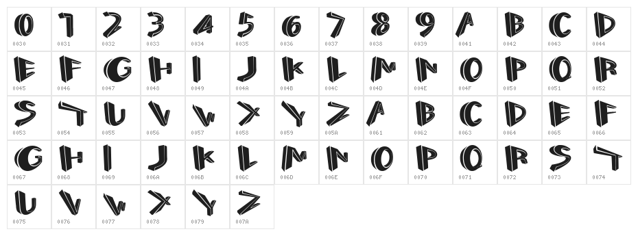 Perspect Character Map