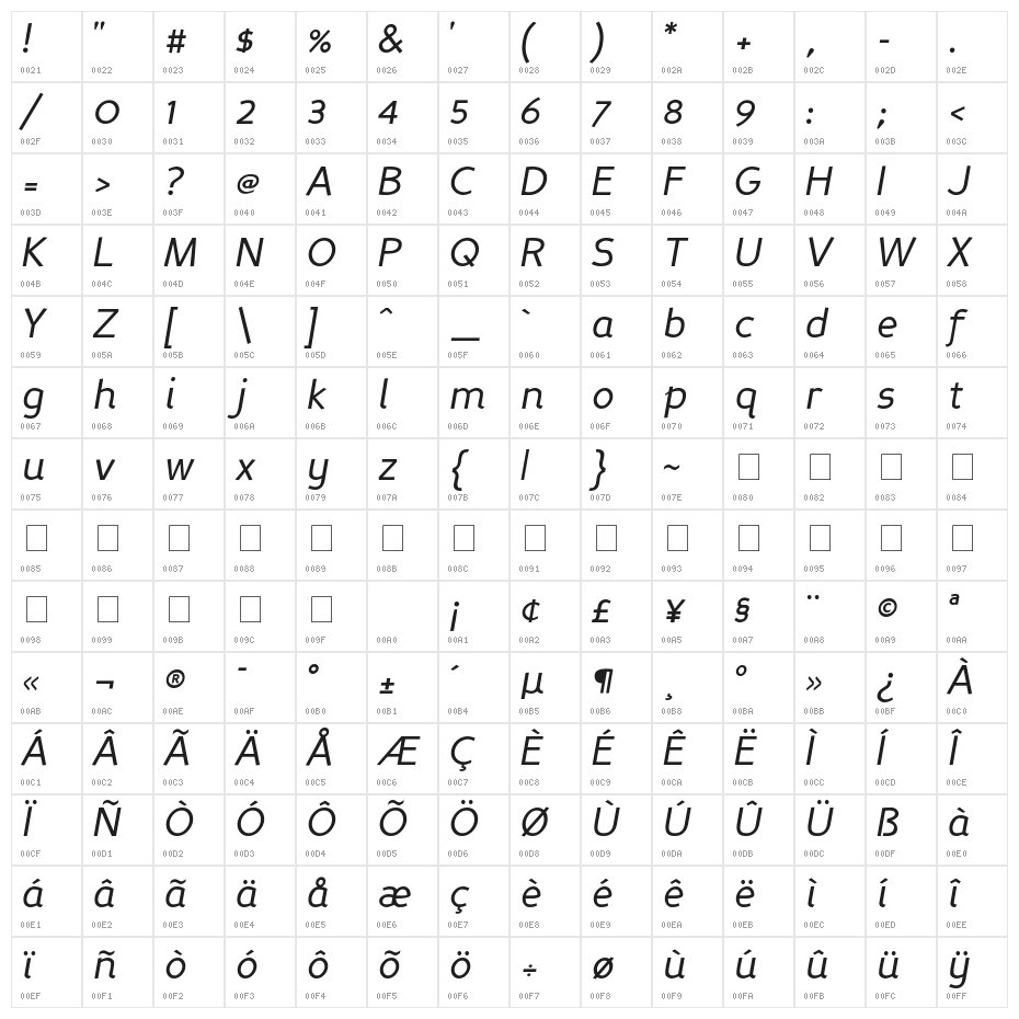 Perspective Sans Italic Character Map