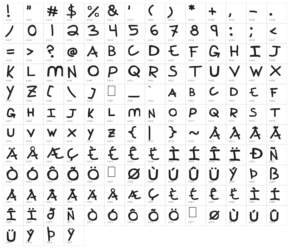 Perspective Character Map