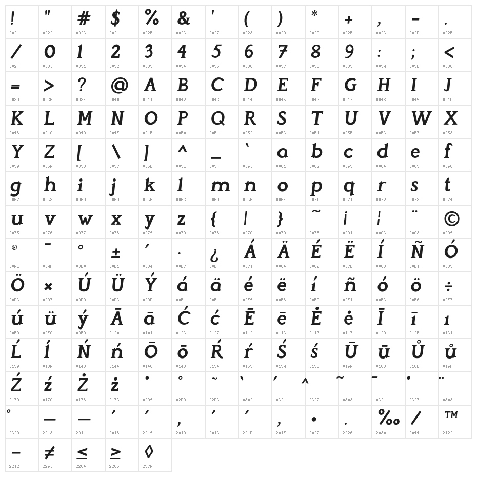 Perspicacious Italic Bold Character Map