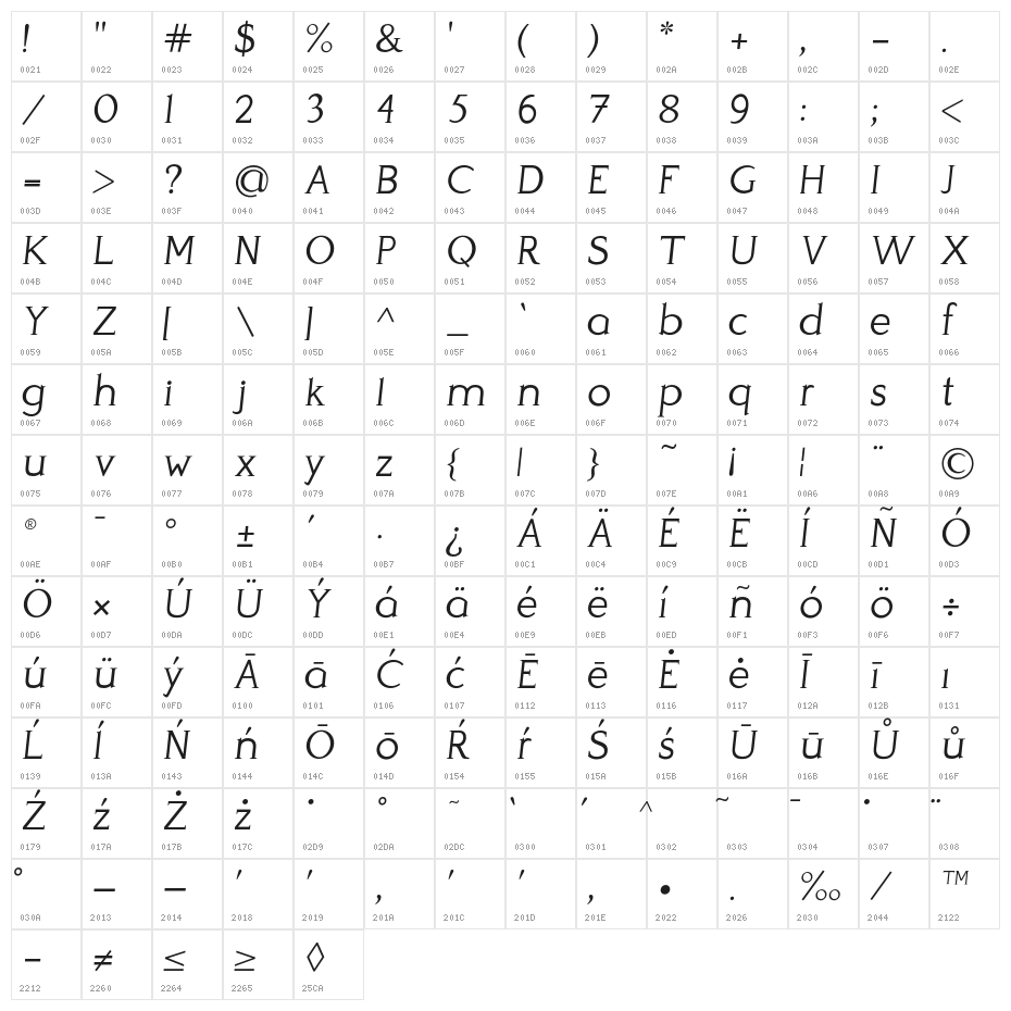Perspicacious Italic Light Character Map