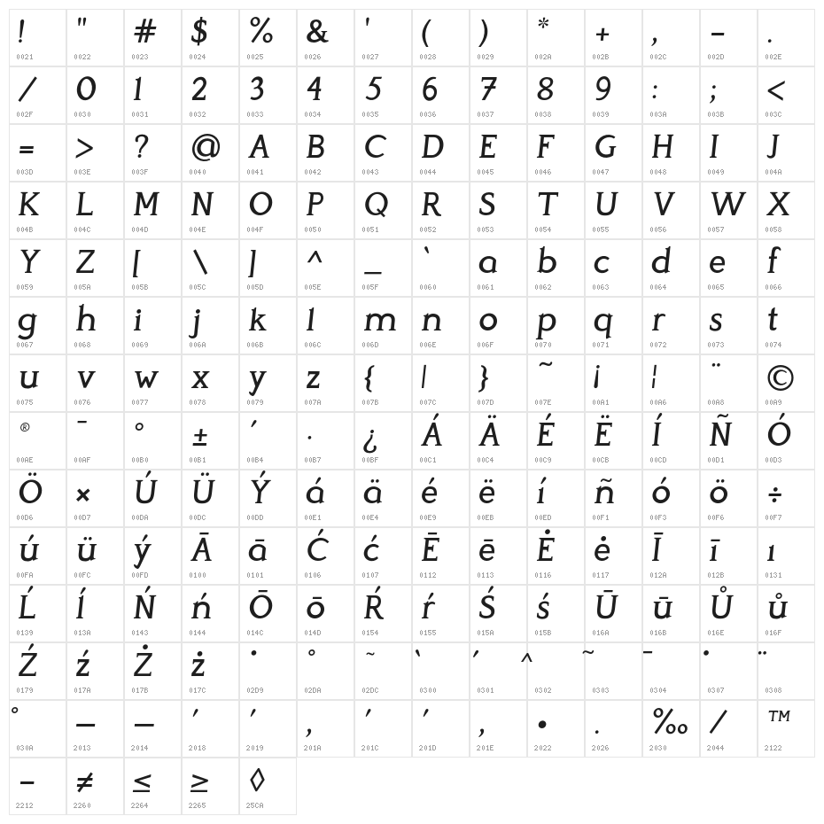 Perspicacious Italic Medium Character Map
