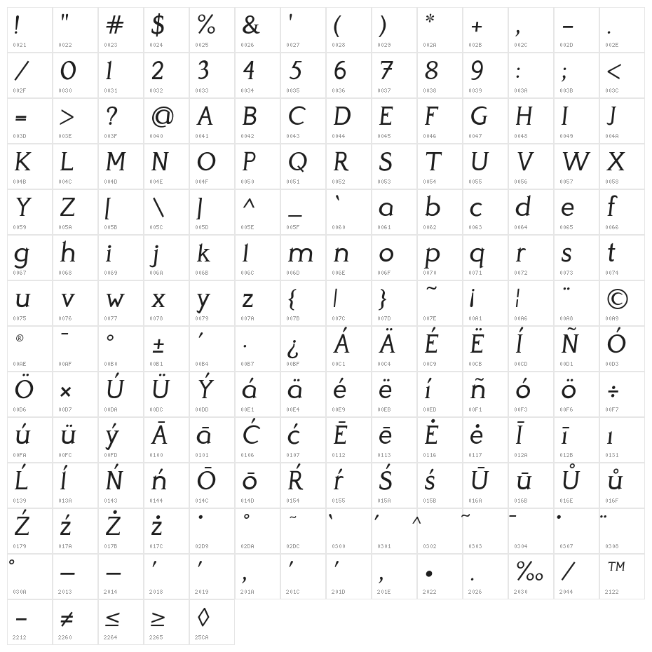 Perspicacious Italic Regular Character Map