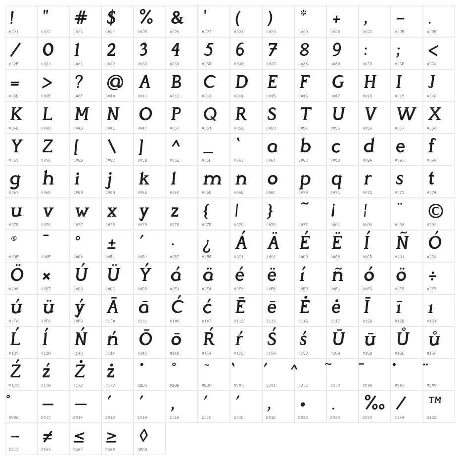 Perspicacious Italic SemiBold Character Map