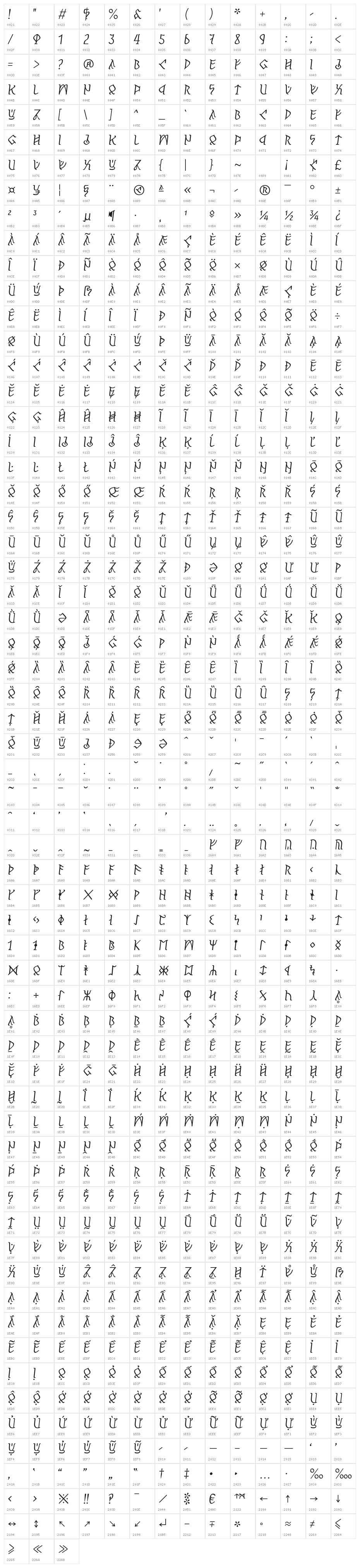 Pertho Italic Character Map