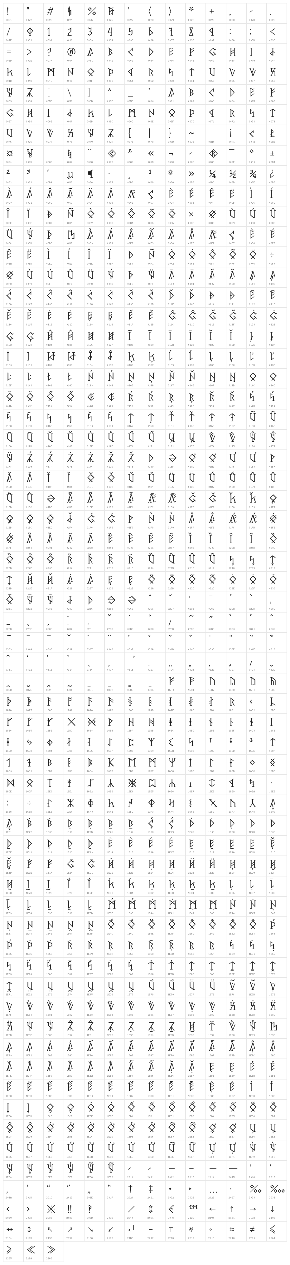 Pertho Regular Character Map