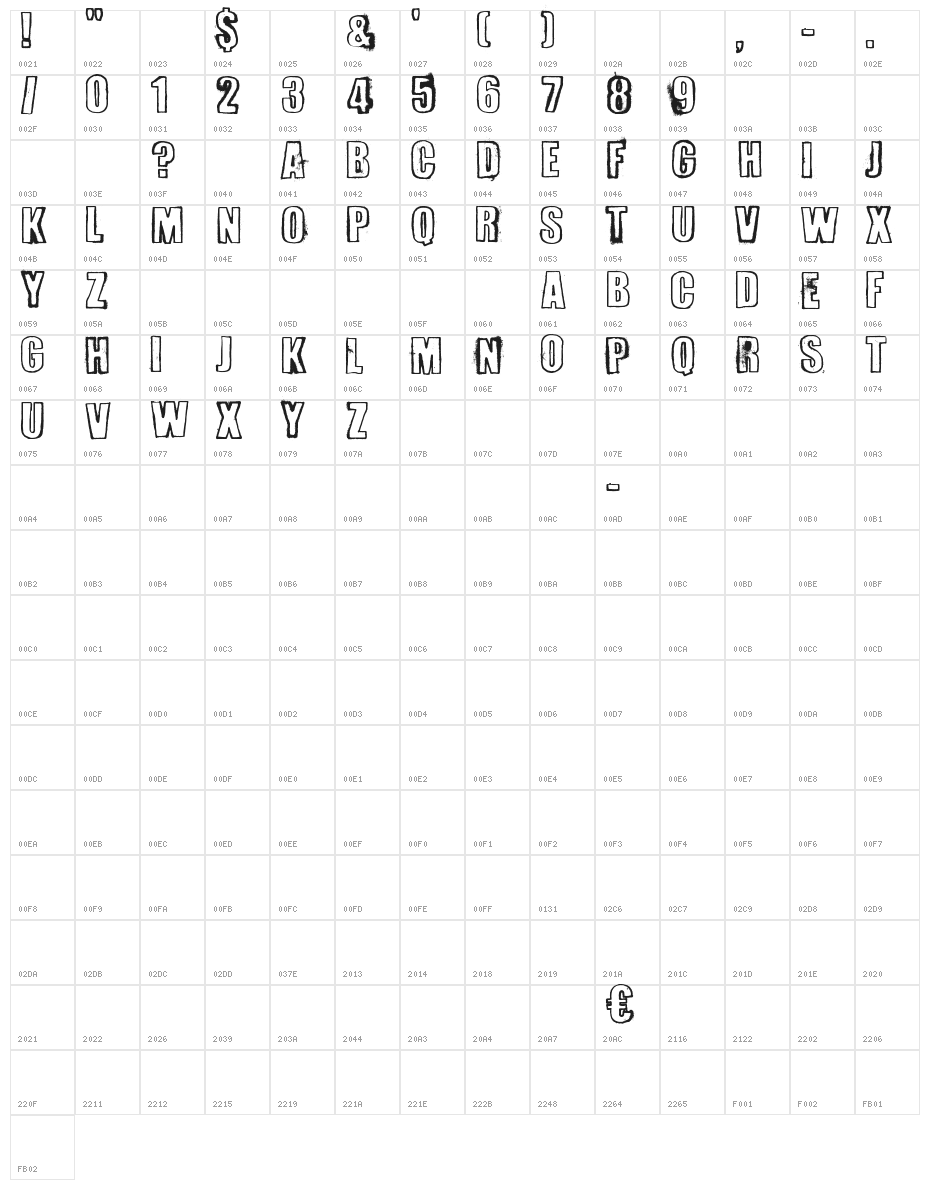 Perversionist Character Map