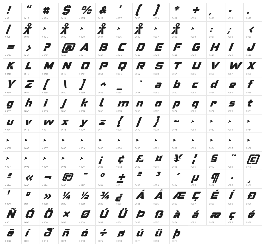 Pervitina Dex Character Map