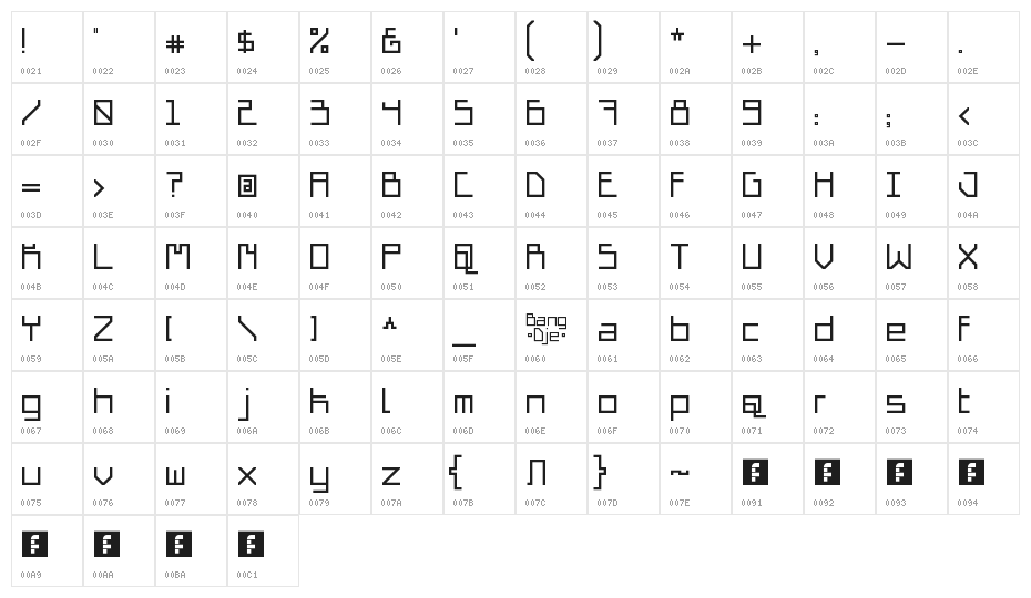 Pesagi Kuru Regular Character Map