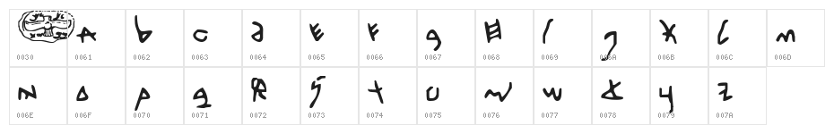 Pesky Phoenicians Character Map