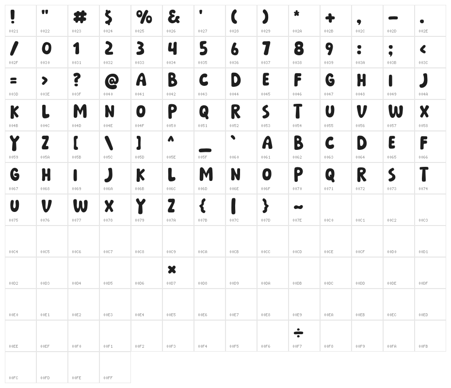Pesta Rakyat Character Map