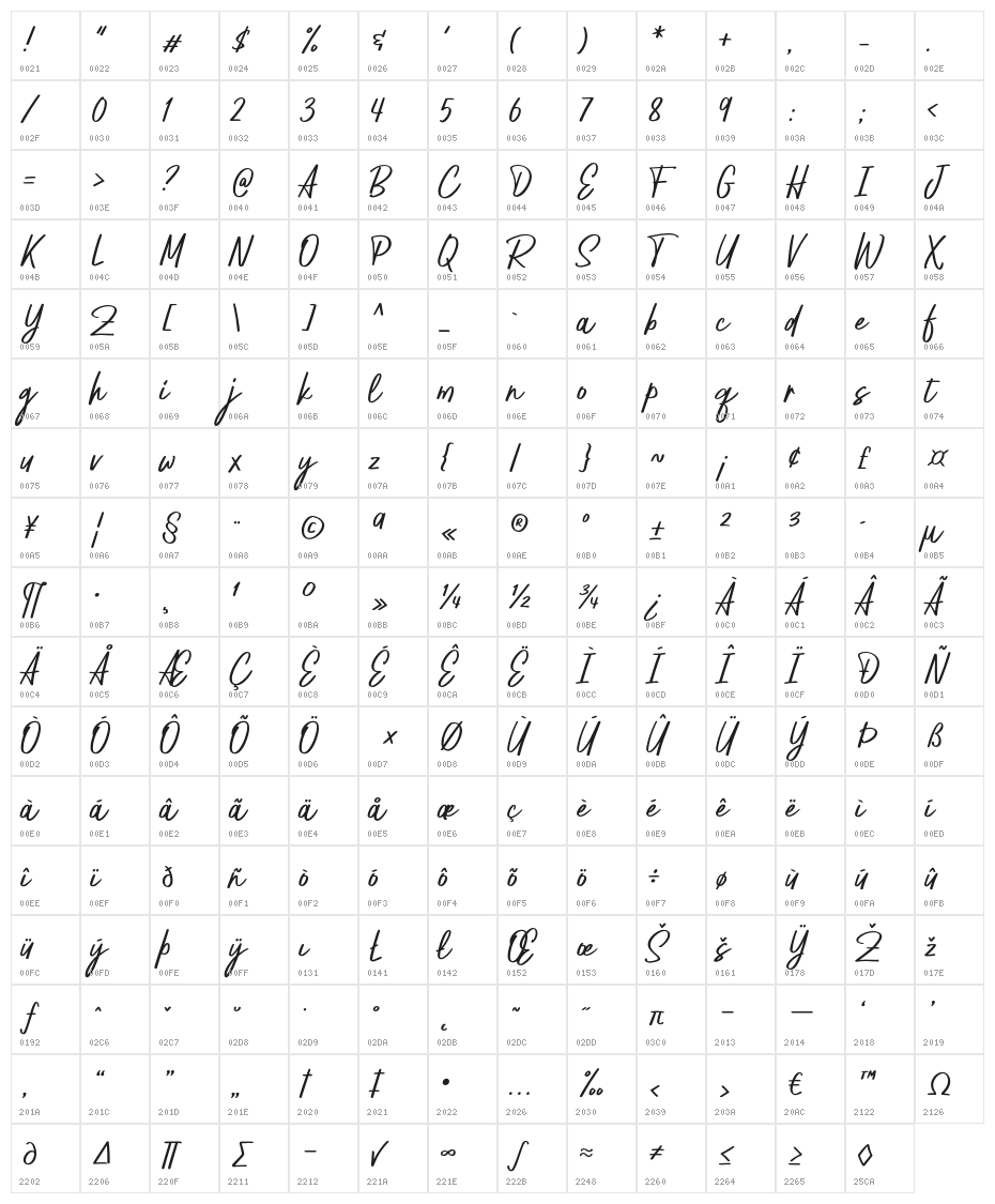 Pestapora Character Map