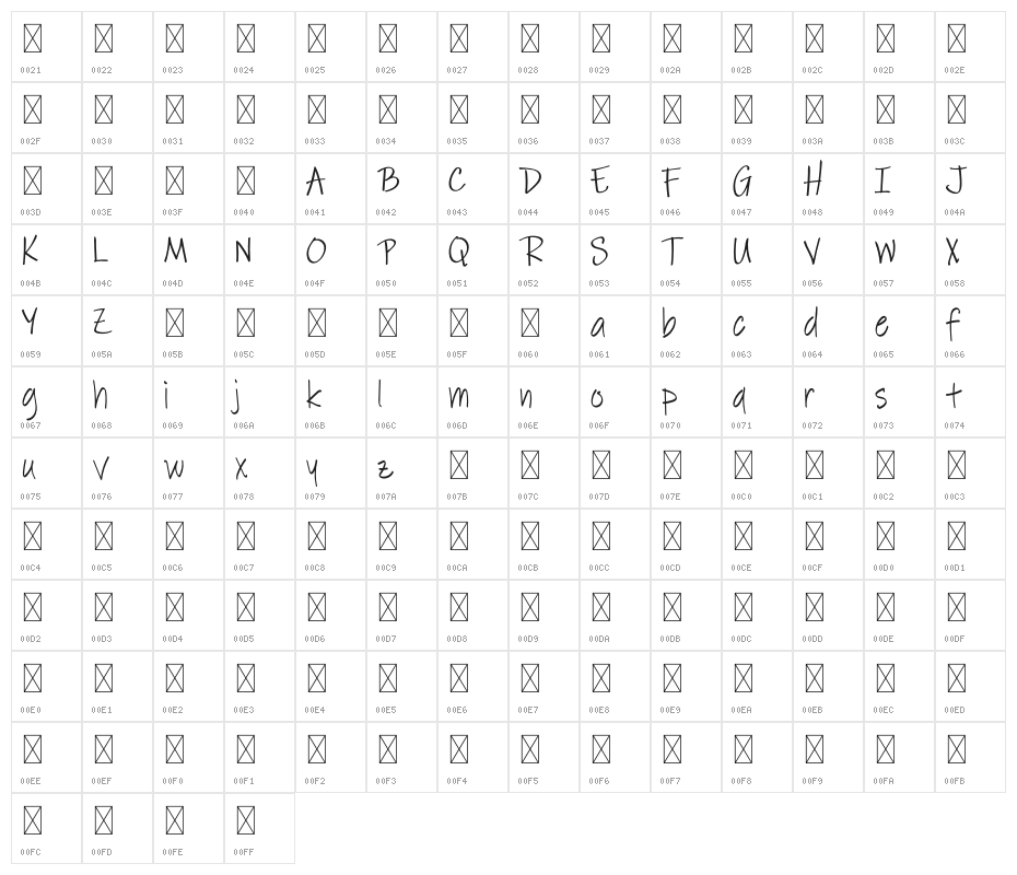 Pestra Demo Character Map