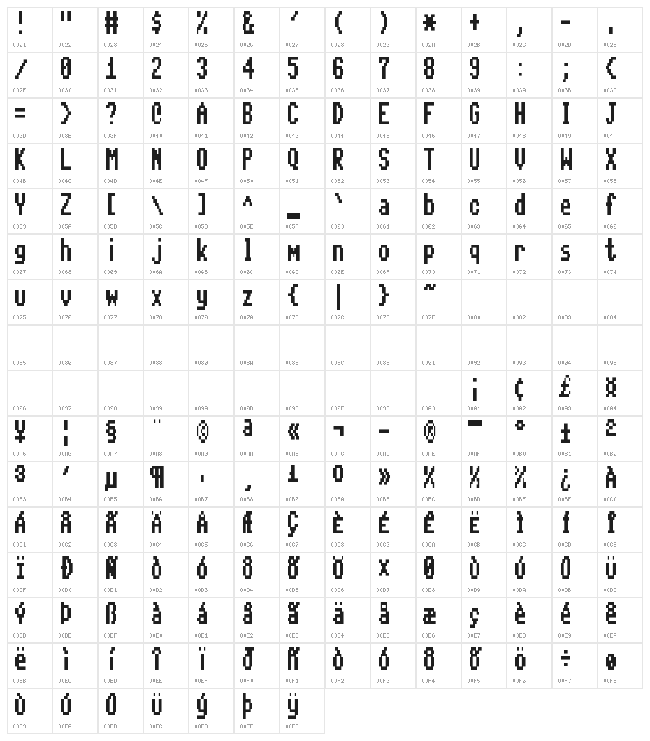 Pet Me 128 2Y Character Map