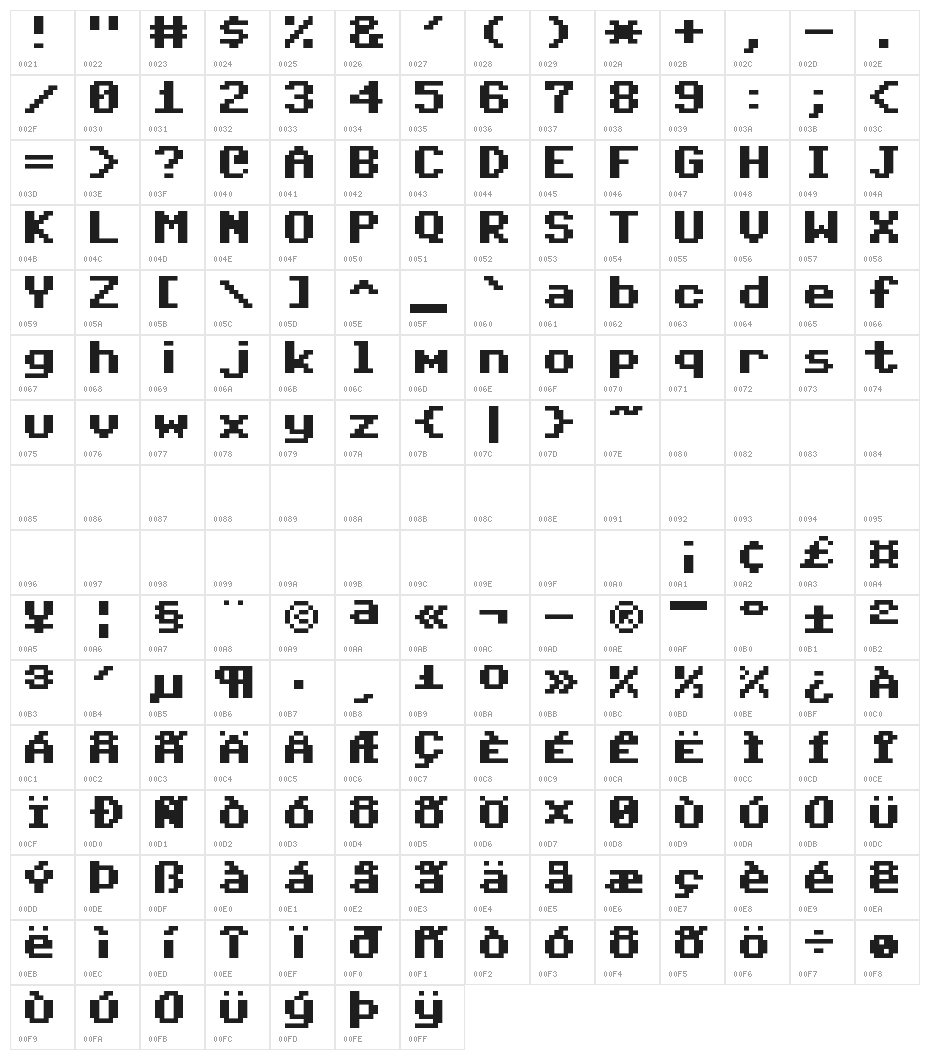 Pet Me 128 Character Map