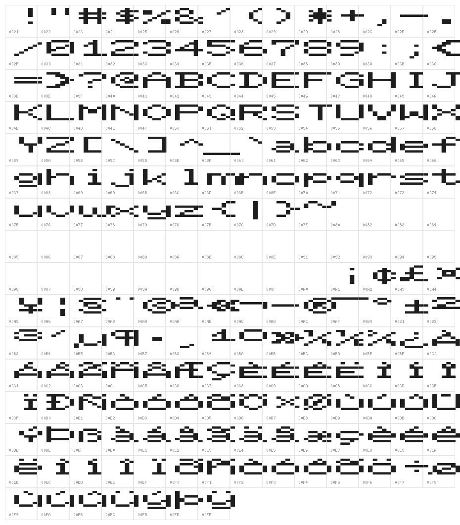 Pet Me 2X Character Map