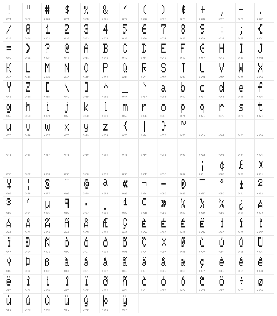 Pet Me 2Y Character Map