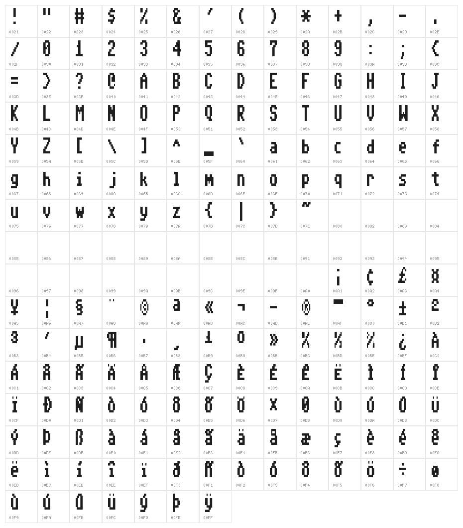 Pet Me 64 2Y Character Map