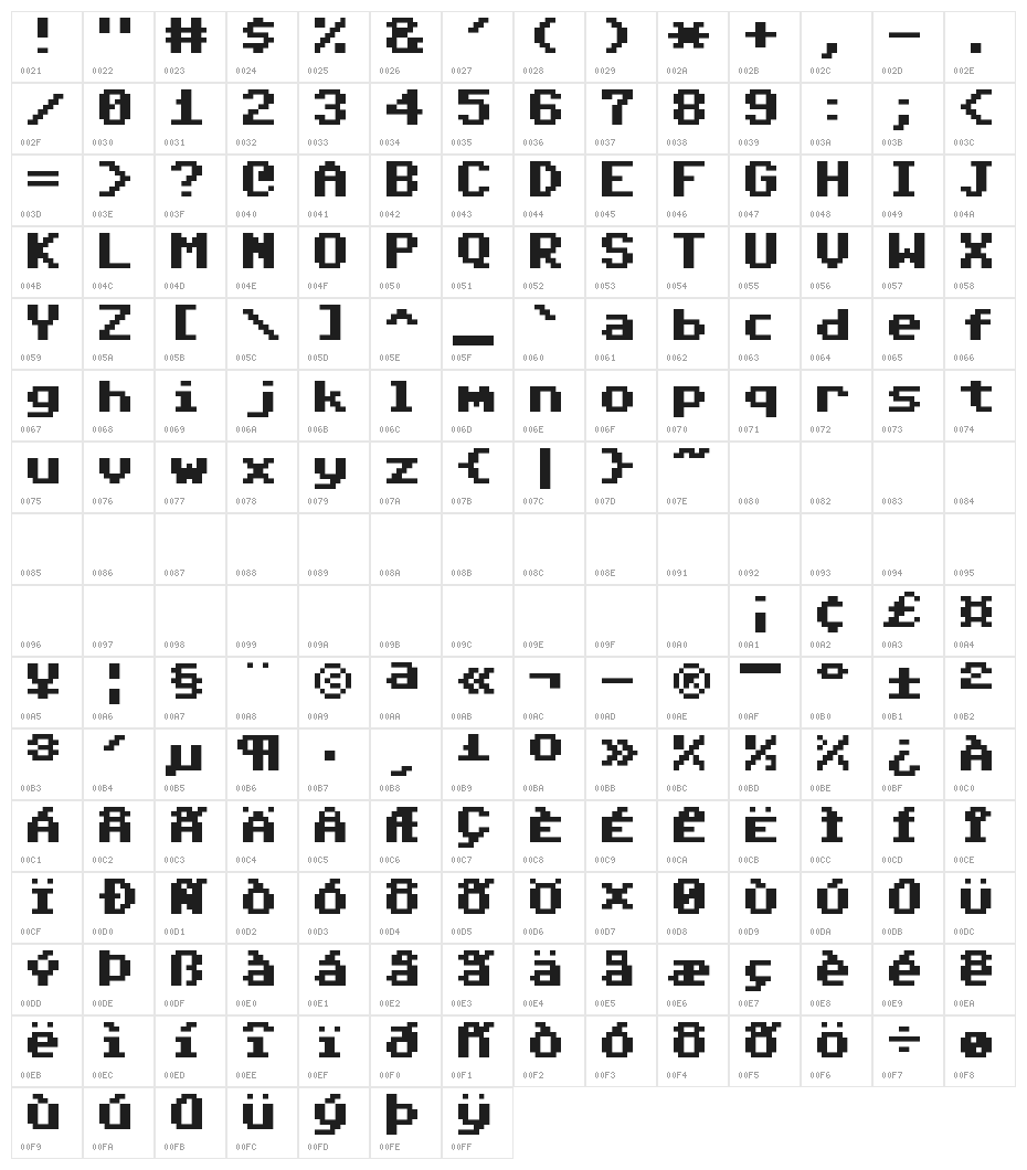 Pet Me 64 Character Map