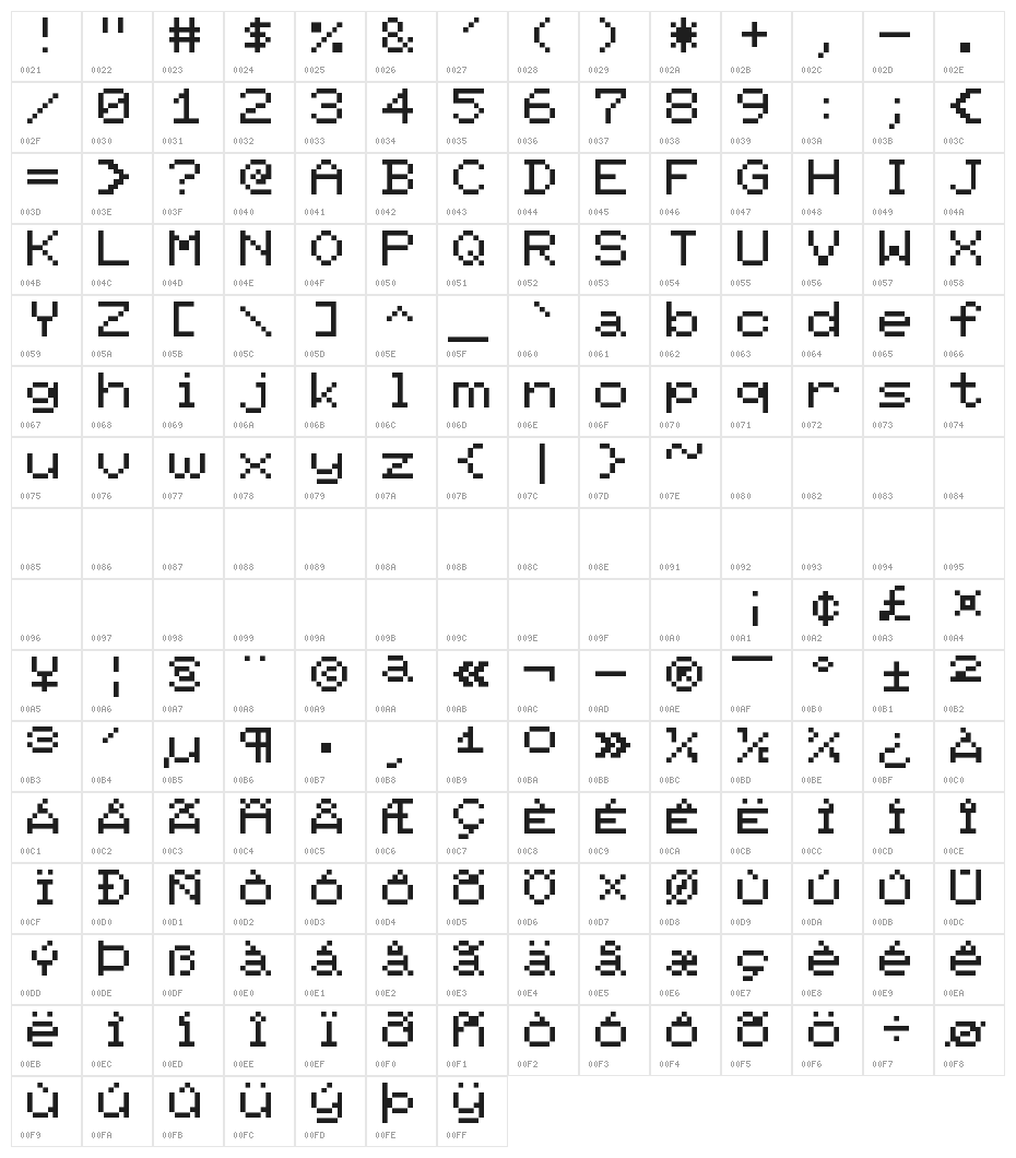 Pet Me Character Map