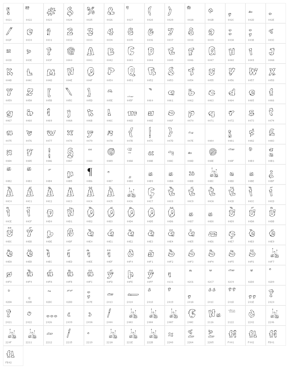 Pet Shop Character Map