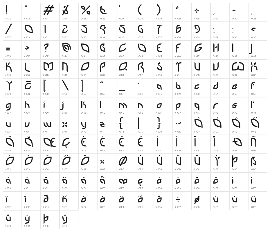 PetalGlyph Character Map