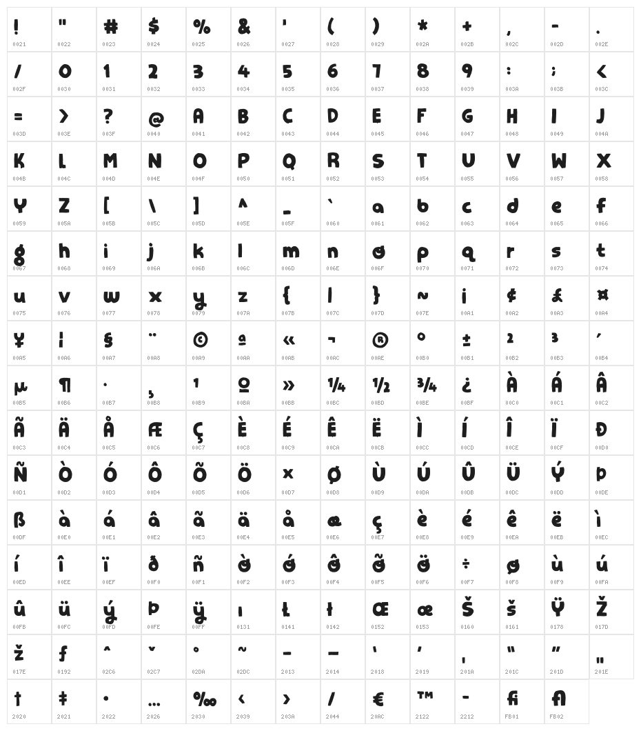 PetangueDEMO Character Map