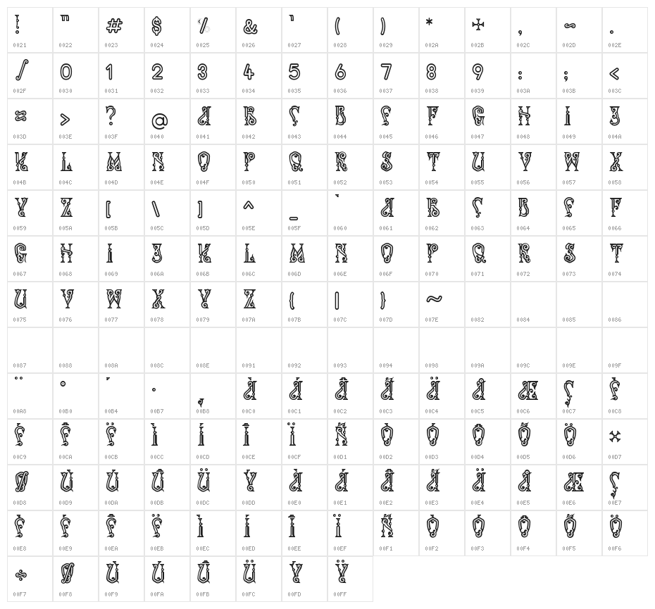 Peter Ivanowitsch Character Map