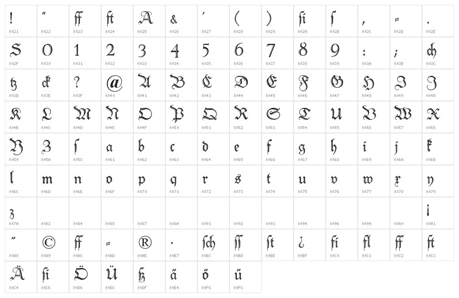 Peter Schlemihl Character Map