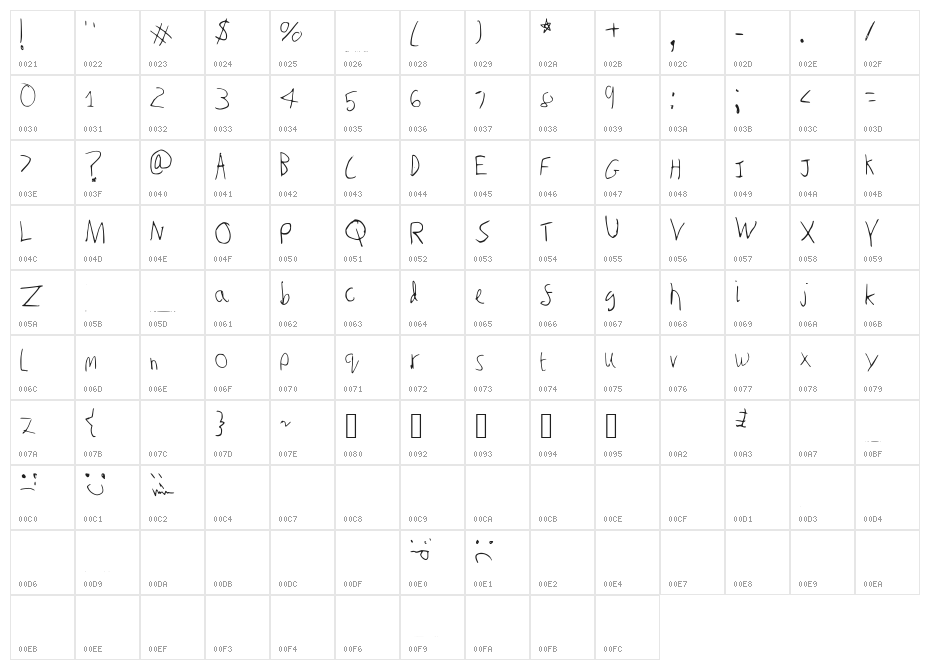 Peter_s_Handwriting Character Map