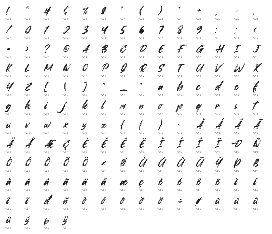 Peteroy Italic Character Map