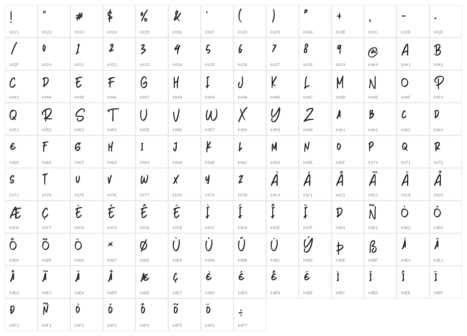 Petersburg Character Map