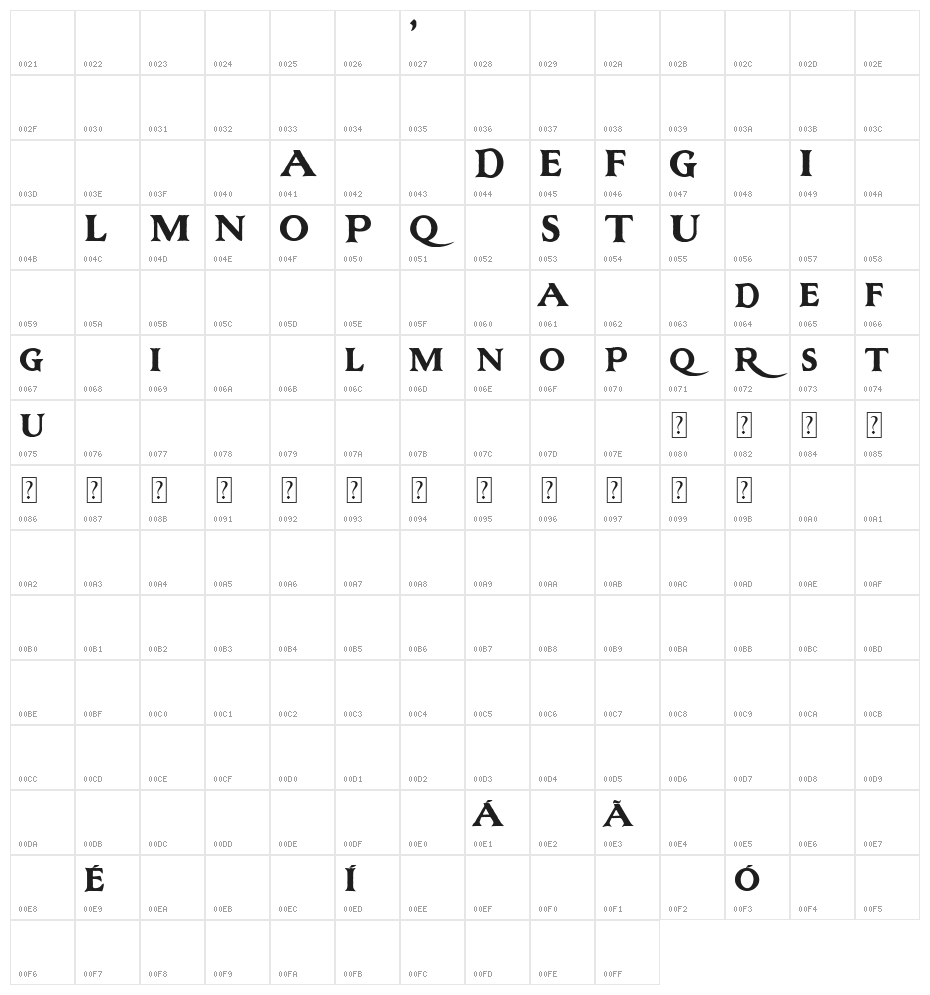 Pete's Dragon Character Map