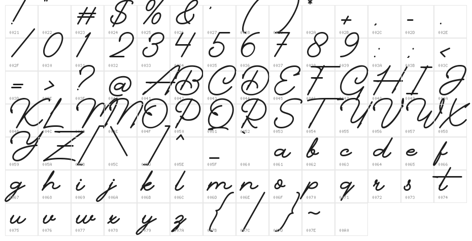 Pethafis Character Map