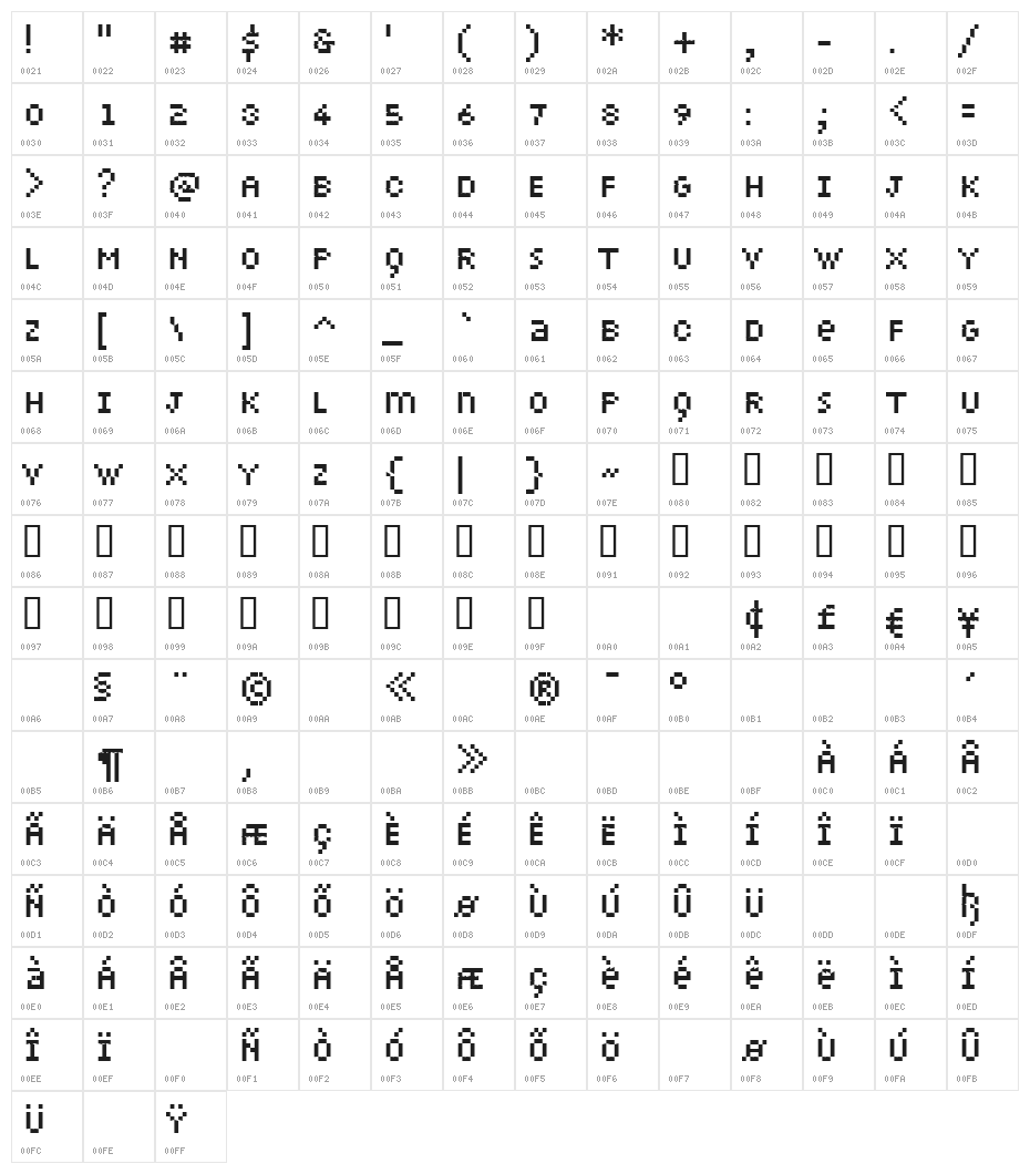Petiote Character Map