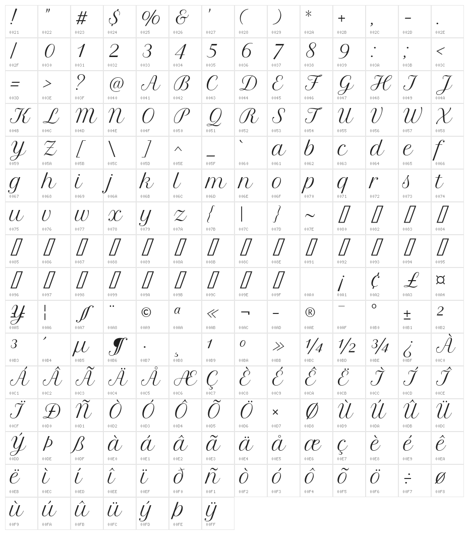 Petit Formal Script Character Map