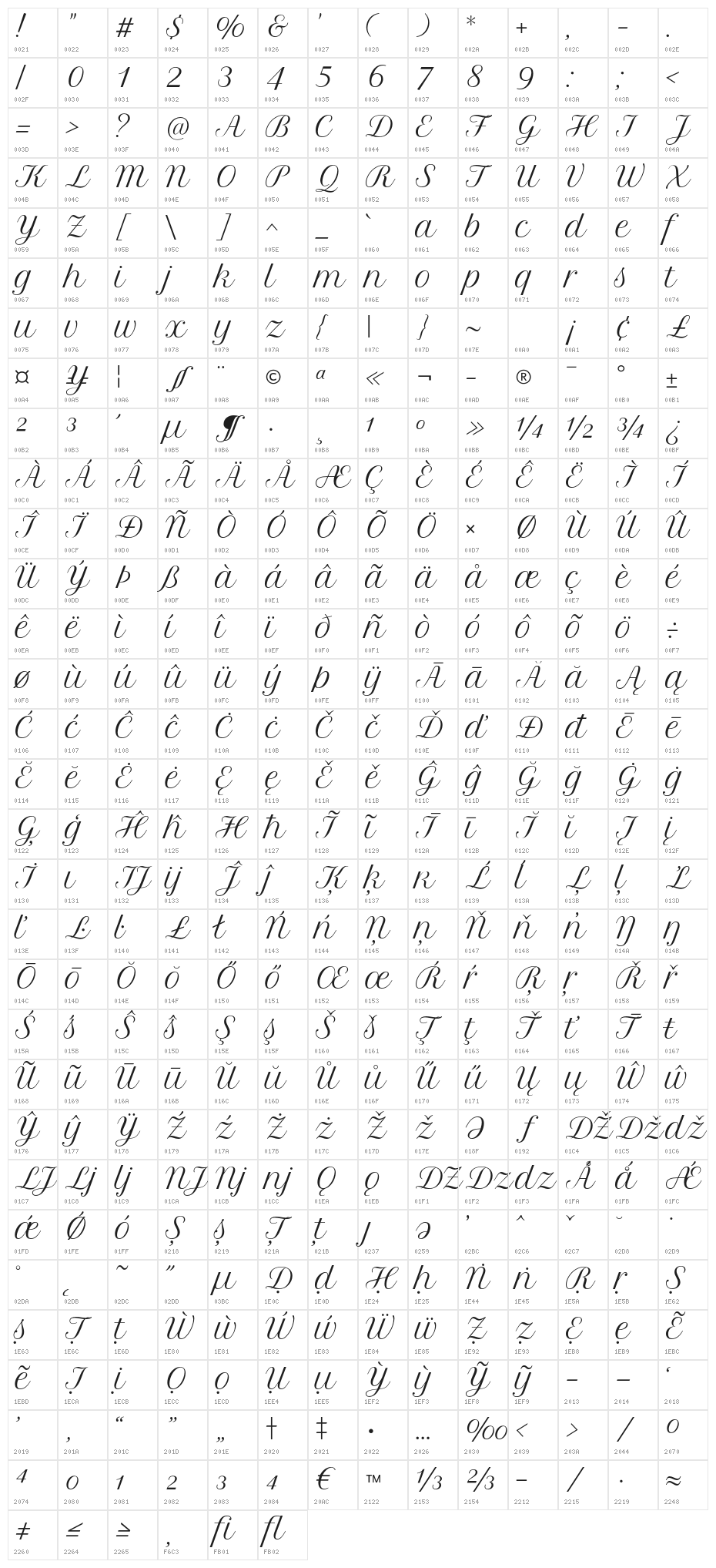 PetitFormalScript-Regular Character Map