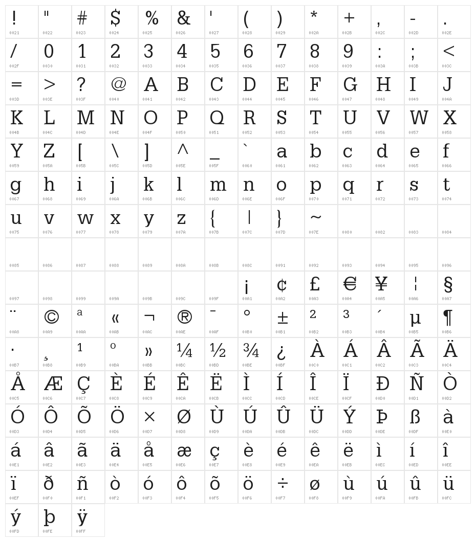 PetitLatin Character Map