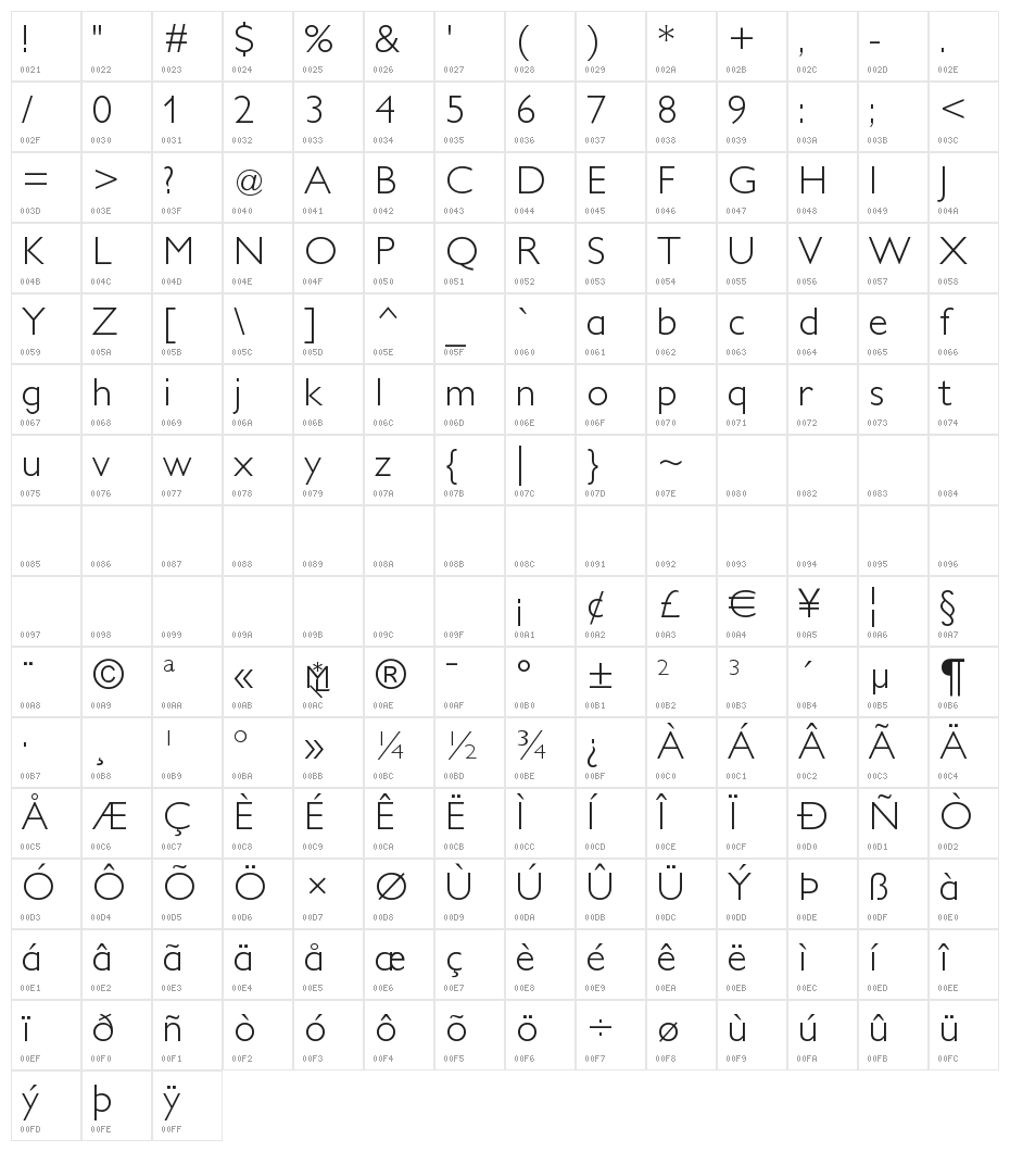 PetitaLight Character Map