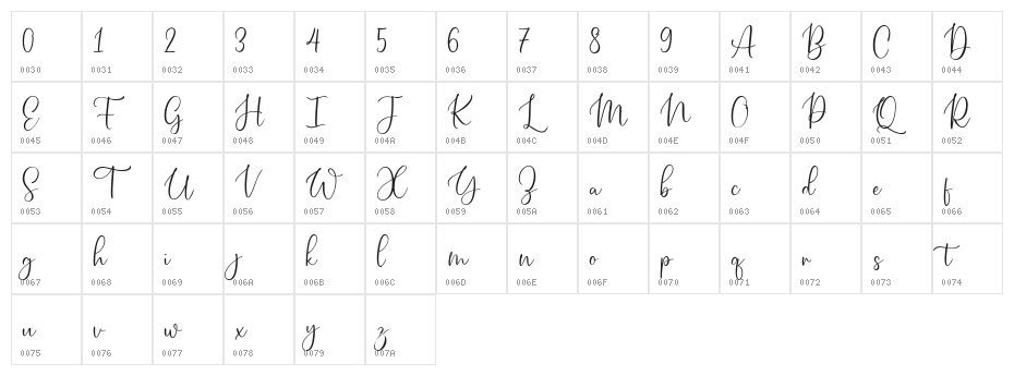 Petite Romance FREE Character Map