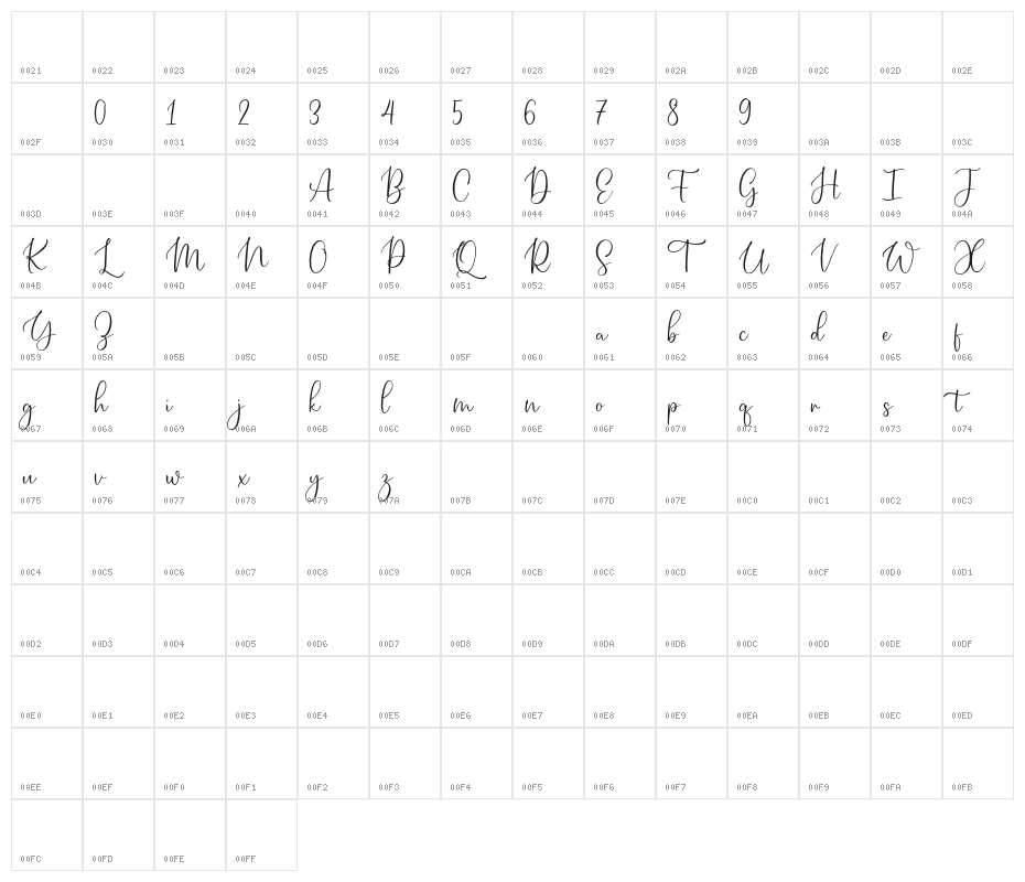 PetiteRomanceFREE Character Map