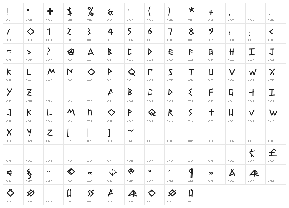 PetitexBut-Bold Character Map