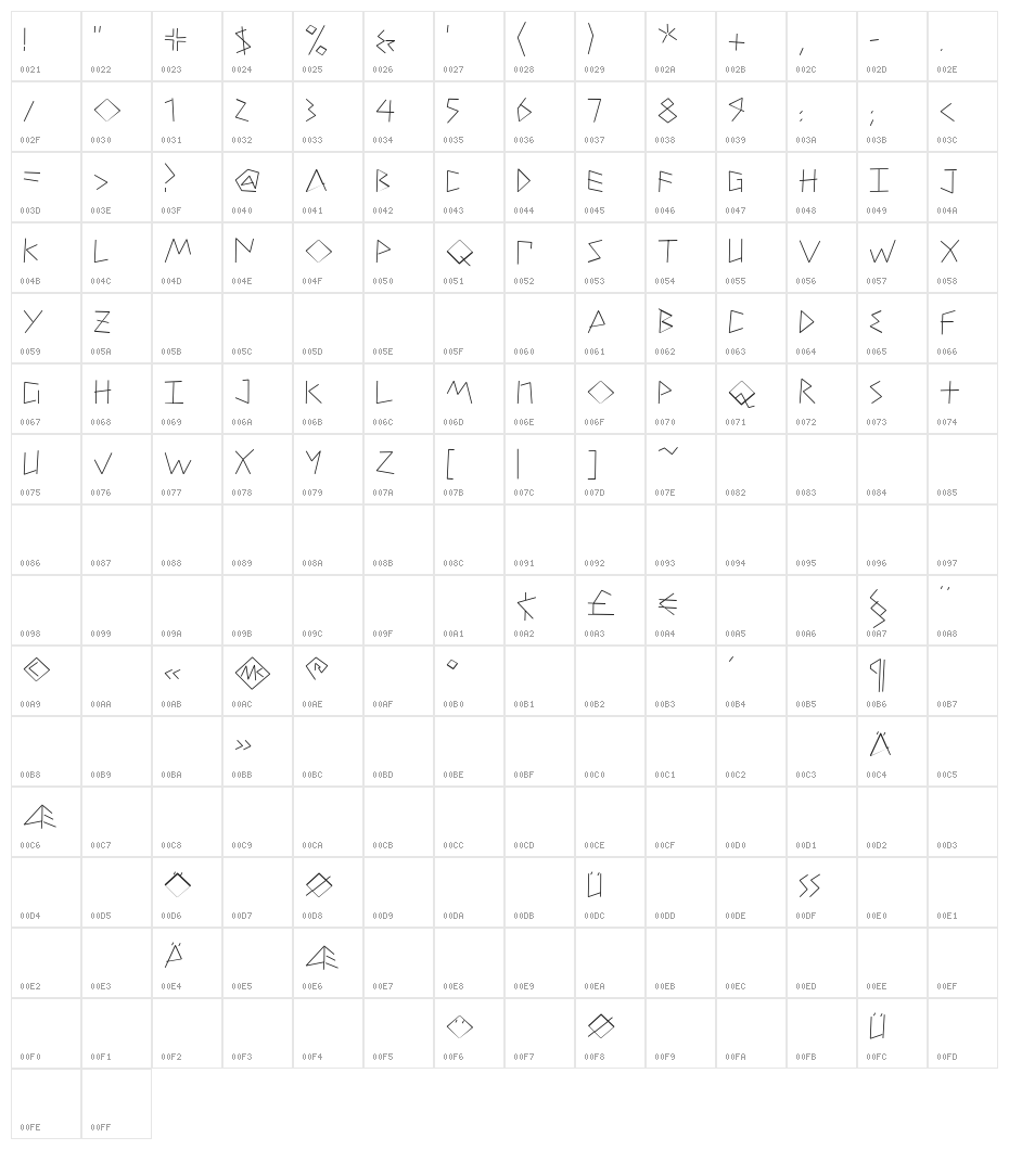 PetitexBut-Light Character Map