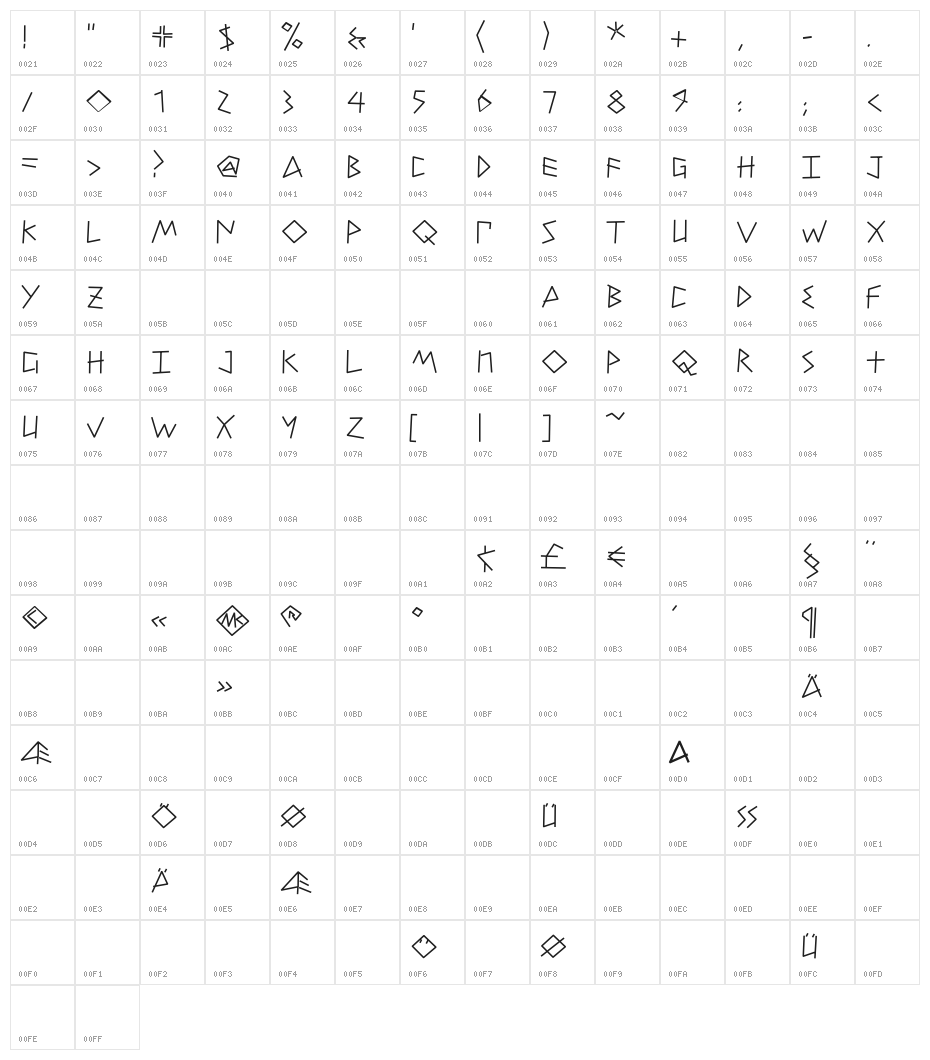 PetitixBut-Normal Character Map