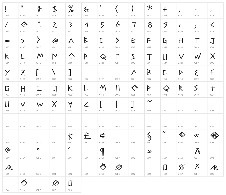 PetitixThreeCallig-Bold Character Map
