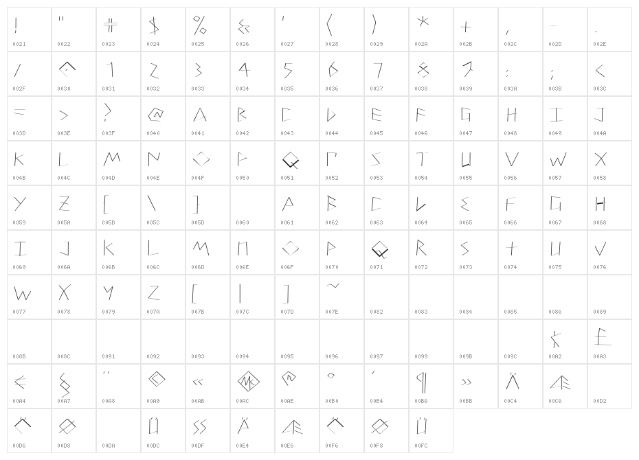 PetitixThreeCallig-Light Character Map